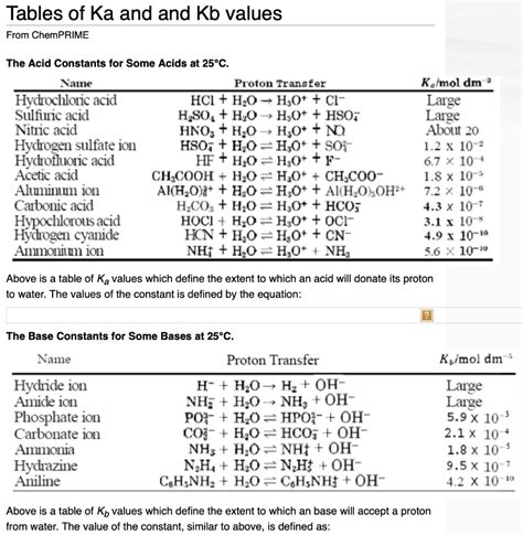 kb nh3|Acid and Base Chart — Table of Acids & Bases